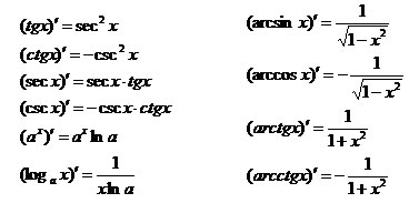 2018年自学考试高等数学公式大全1.png