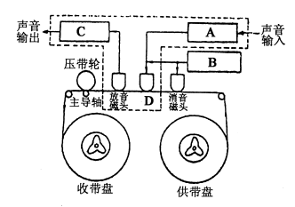 全国2006年7月高等教育自学考试现代教育技术试题37.png