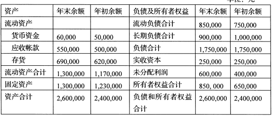 2021年10月自考00075证券投资与管理真题与答案2021年10月自考00075证券投资与管理真题与答案(图1)