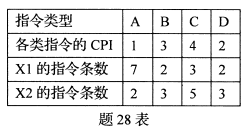 2021年10月自考《计算机组成原理》真题及答案(图1)