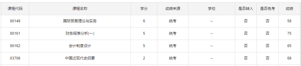 2021年10月浙江自学考试成绩查询入口已开通(图3)