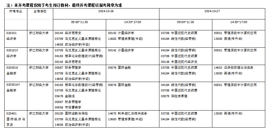 2024年10月浙江自考最新报名条件、费用标准公布！