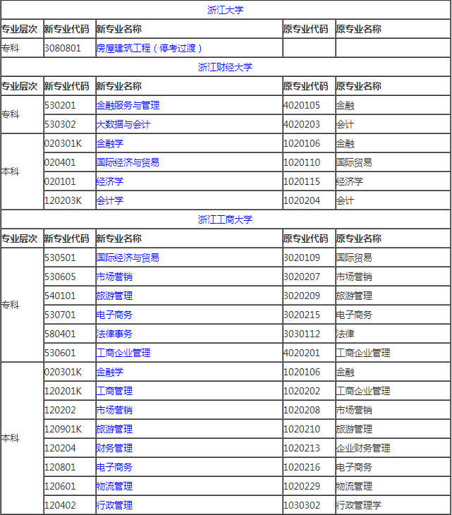 2024年10月浙江自考开考专业有哪些?.png