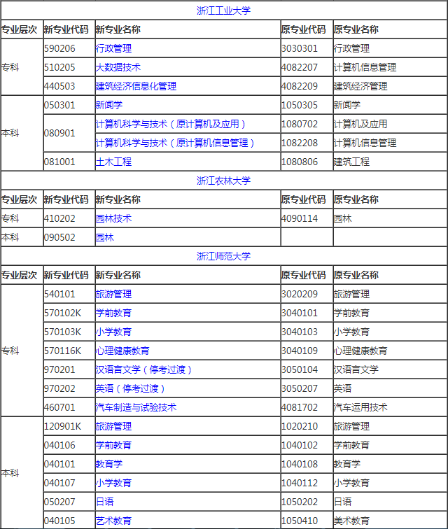 2024年10月浙江自考开考专业有哪些?