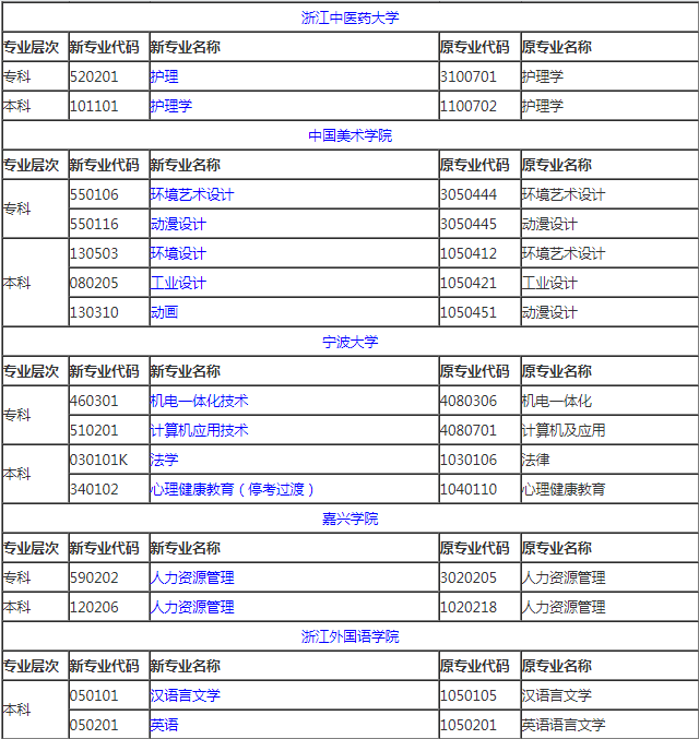 2024年10月浙江自考开考专业有哪些?.png