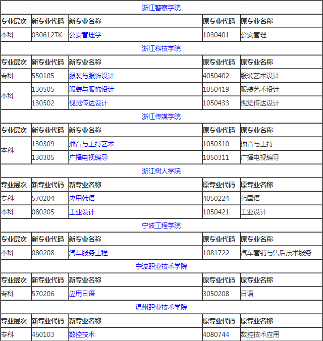 2024年10月浙江自考开考专业有哪些?.png