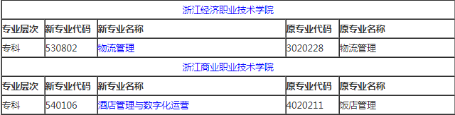 2024年10月浙江自考开考专业有哪些?