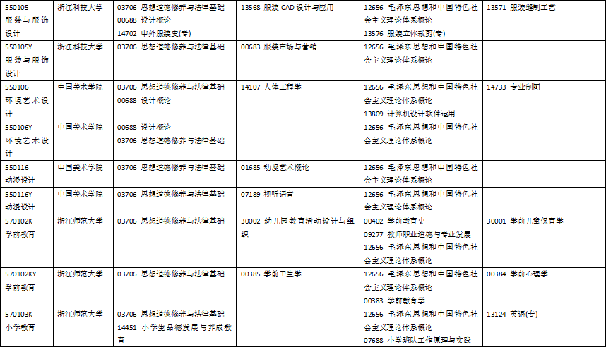 浙江省2024年10月自考各专业考试科目是什么？ (13).png