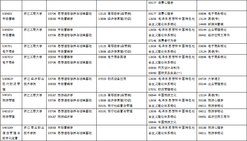 浙江省2024年10月自考各专业考试科目是什么？ (12).png