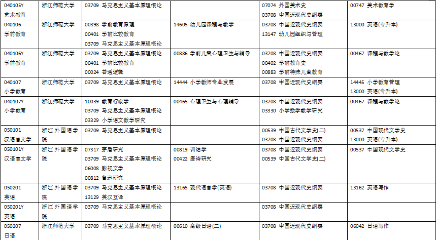 浙江省2024年10月自考各专业考试科目是什么？ (3).png