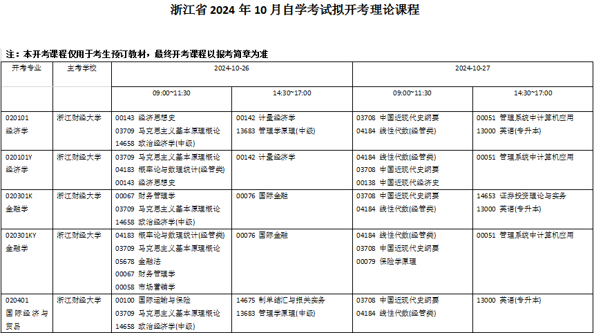 浙江省2024年10月自考各专业考试科目是什么？ (1).png