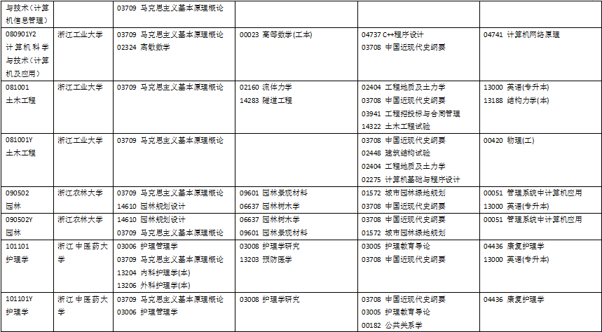 浙江省2024年10月自考各专业考试科目是什么？ (5).png