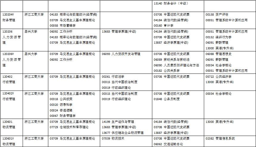 浙江省2024年10月自考各专业考试科目是什么？ (7).png