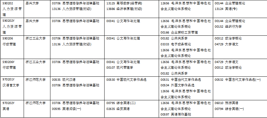 浙江省2024年10月自考各专业考试科目是什么？ (15).png