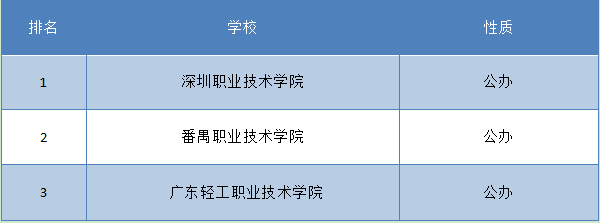 浙江会计专科学校排名