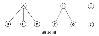 2021年10月自考数据结构导论真题及答案(图2)