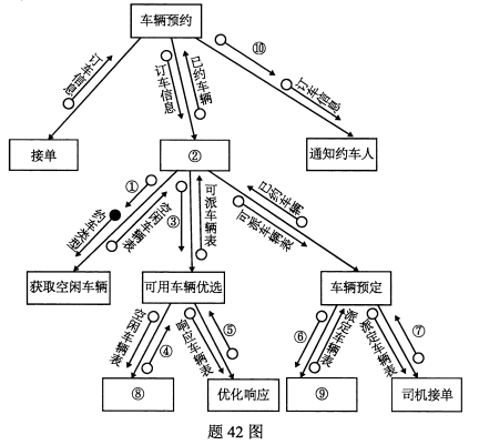 2021年10月自考《管理信息系统》真题与答案(图1)