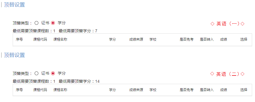 2021年浙江省湖州下半年自考毕业申请办理的通知(图31)