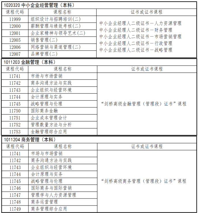 2021年浙江省湖州下半年自考毕业申请办理的通知(图36)