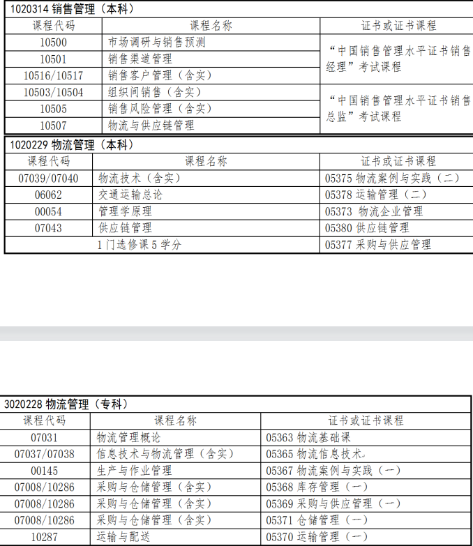 2021年浙江省湖州下半年自考毕业申请办理的通知(图37)