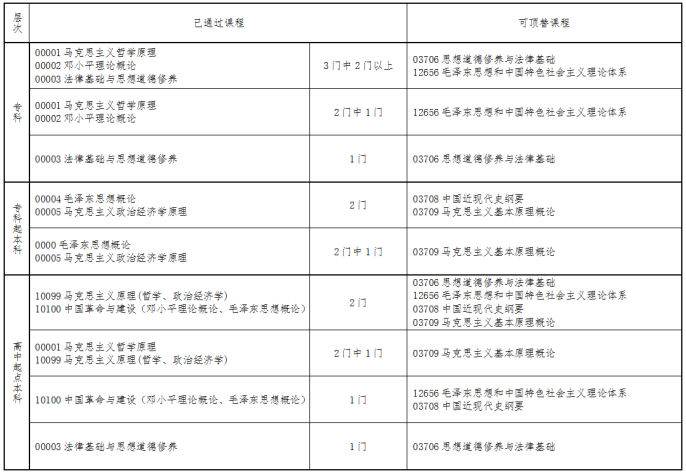 2021年浙江省湖州下半年自考毕业申请办理的通知(图38)