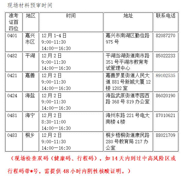 2021年浙江省嘉兴下半年自考毕业申请办理的通知(图1)
